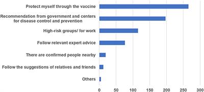 Attitudes to Being Vaccinated Against COVID-19: A Survey of People With Epilepsy in China